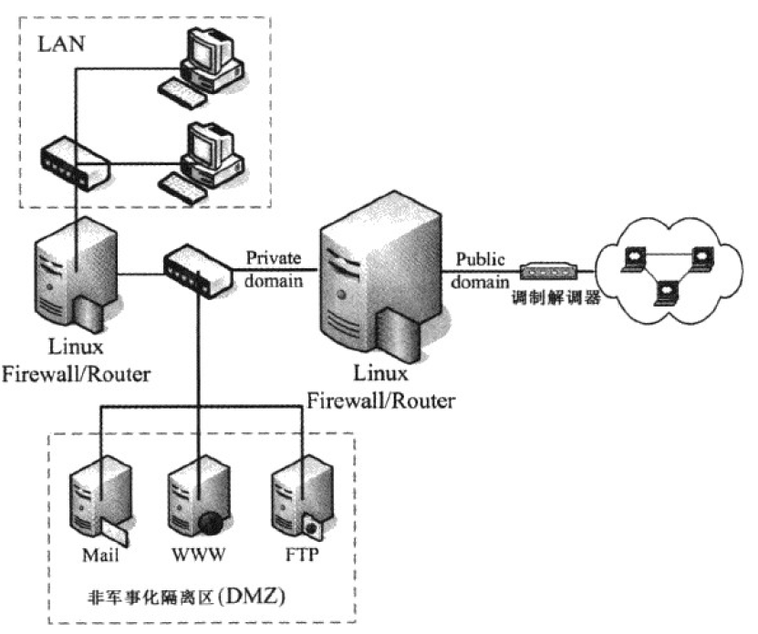 网络服务器防火墙
